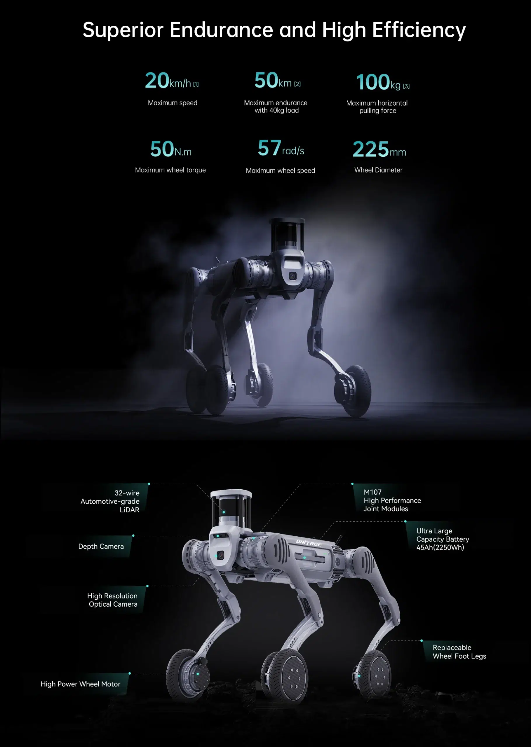 Unitree B2 W quadruped robot equipped with advanced sensors and ruggedized frame, designed for AI navigation, industrial inspection, and outdoor robotics research.