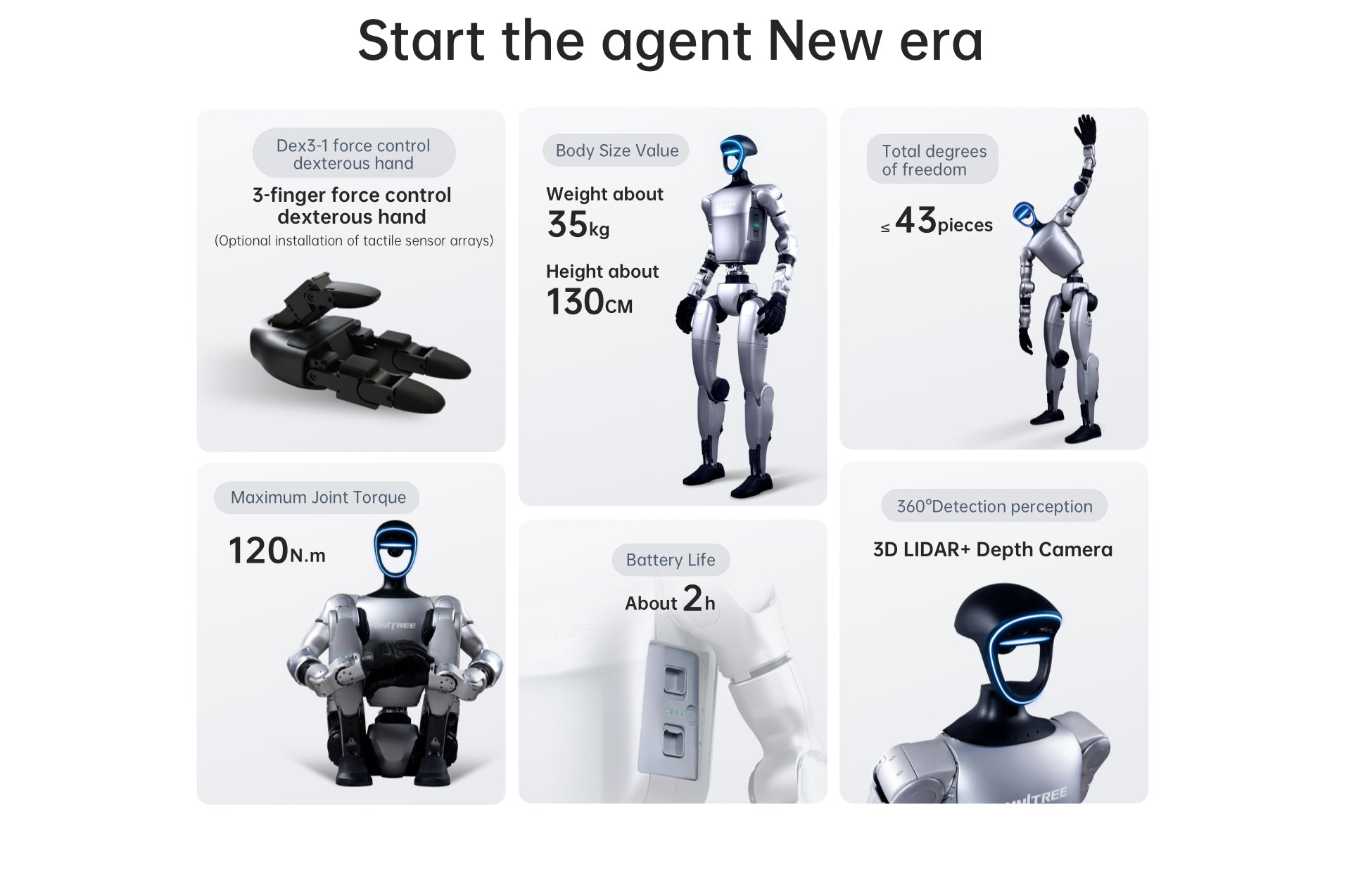 Unitree G1 humanoid robot feature chart showing 3-finger dexterous hand, 43 degrees of freedom, 120 Nm torque, 3D LiDAR + depth camera, 2-hour battery life, 130cm height, and 35kg weight