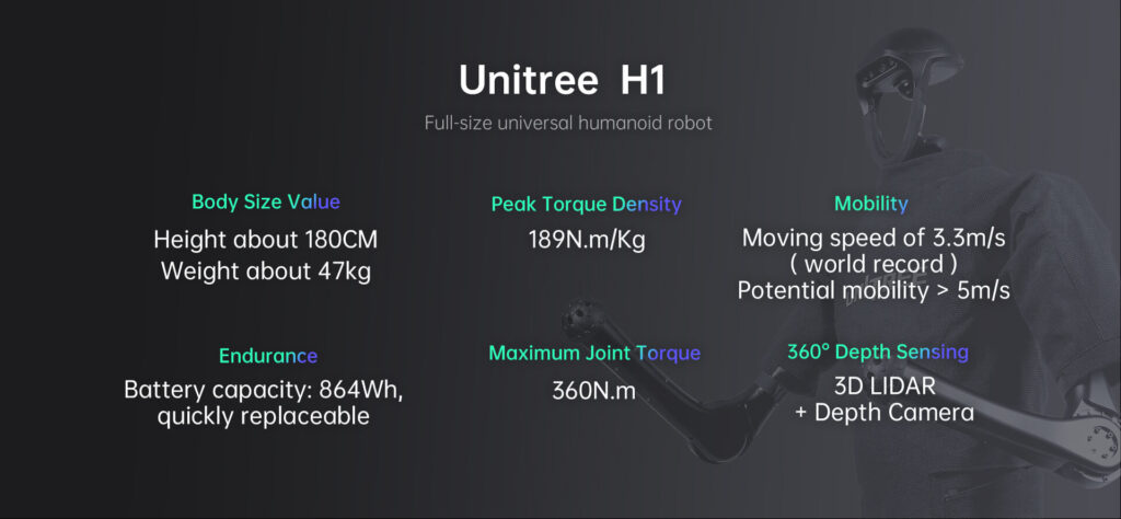 Specification graphic of the Unitree H1 humanoid robot showing body size, mobility, torque density, joint torque, battery capacity, and 360-degree depth sensing capabilities