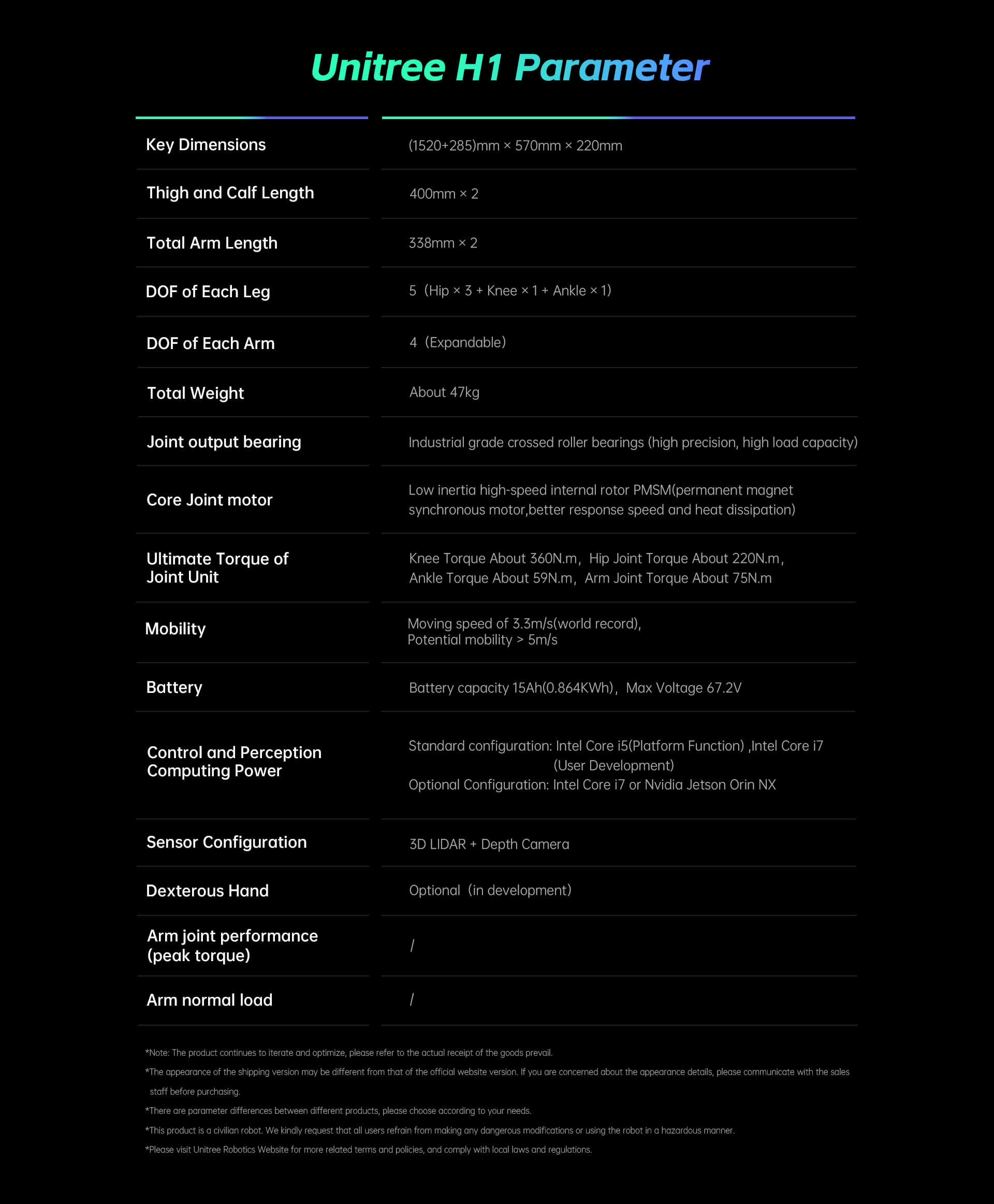Unitree H1 humanoid robot specification chart detailing joint torque, dimensions, degrees of freedom, mobility, battery, sensor configuration, and processor options.