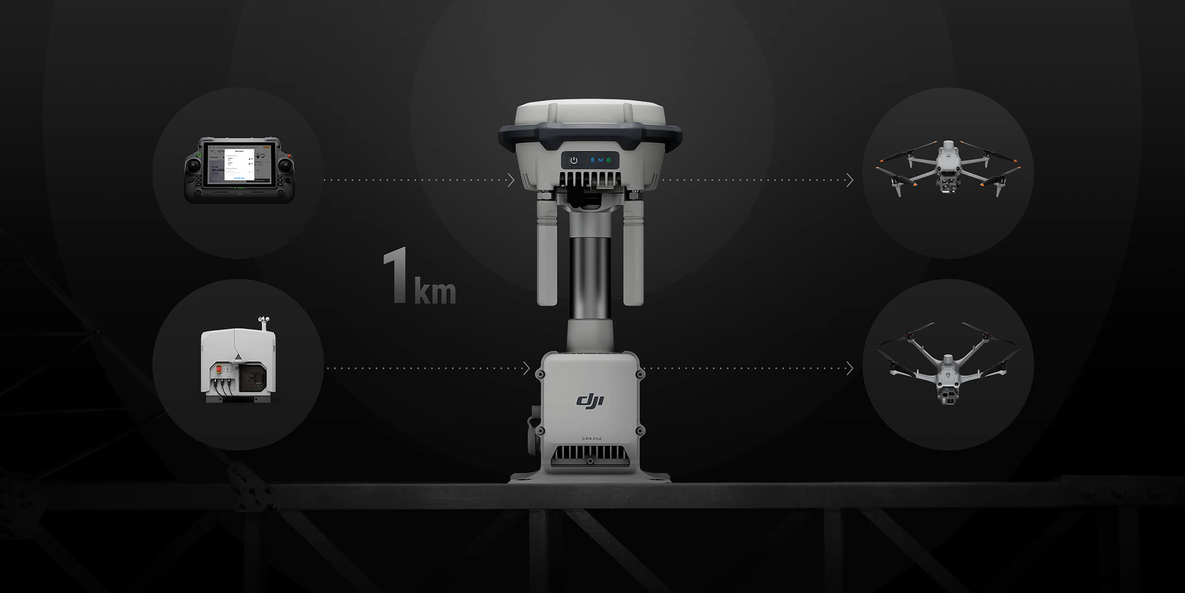 DJI D-RTK 3 Multifunctional Station with antennas extended and rugged design, providing high-precision GNSS positioning, long-range communication, and real-time RTK correction.