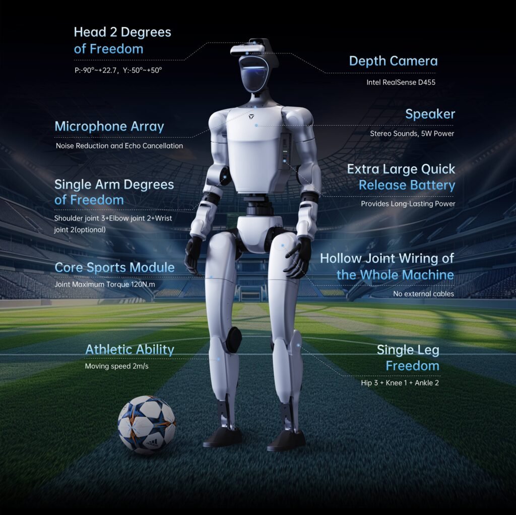 Infographic of the G1-Comp humanoid robot on a soccer field highlighting technical specs including depth camera, degrees of freedom, and knee joint torque.